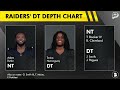 Las Vegas Raiders Free Agent Targets Before NFL Roster Cut Day