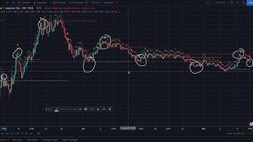 Sequential Indicator tutorial