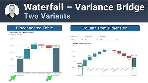 How to Create Variance Bridge Waterfall in Power BI | Two Use-cases | Walk-through