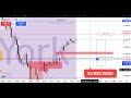 NASDAQ BUY MODEL || This is How You Begin The Month (New York Session)
