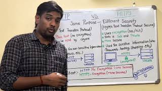 🔒 HTTP vs HTTPS 🌐#HTTP #HTTPS #CyberSecurity #Tech