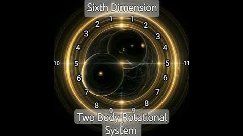 The Sixth Dimension is Simple #universe #sixthdimension #higherdimensions #elevendimensions #physics