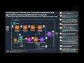 Unlocking new markets with automatic localization for live sports