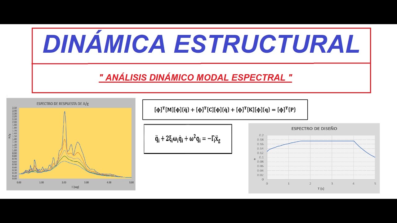 41. Ej. 1. Análisis Dinámico Modal Espectral en un sistema de 2 GDL (1/