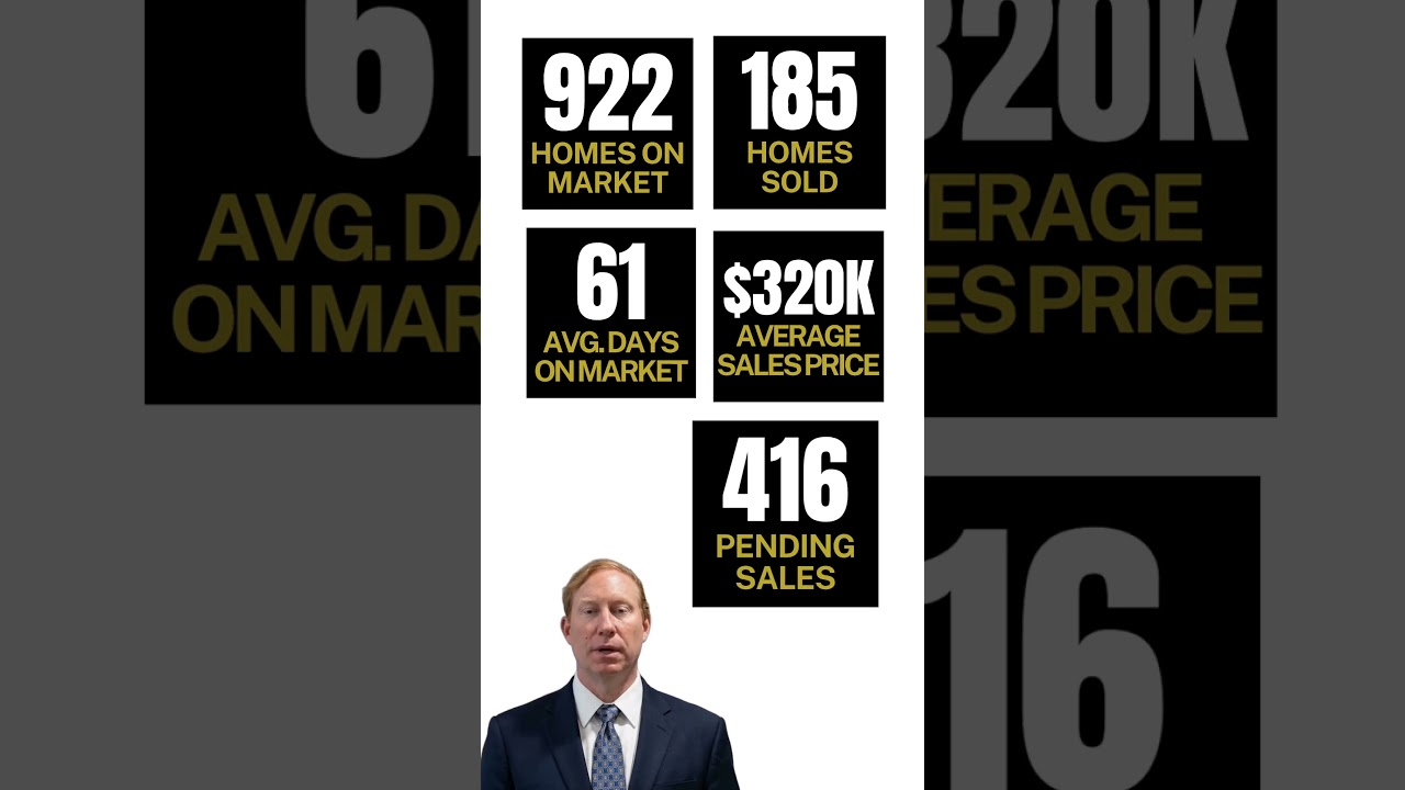 Athens–Limestone County Market Update 2026 | Inventory Tightens & Sales...