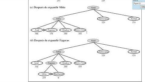 Estrategias de Búsquedas Informadas. Inteligencia Artificial