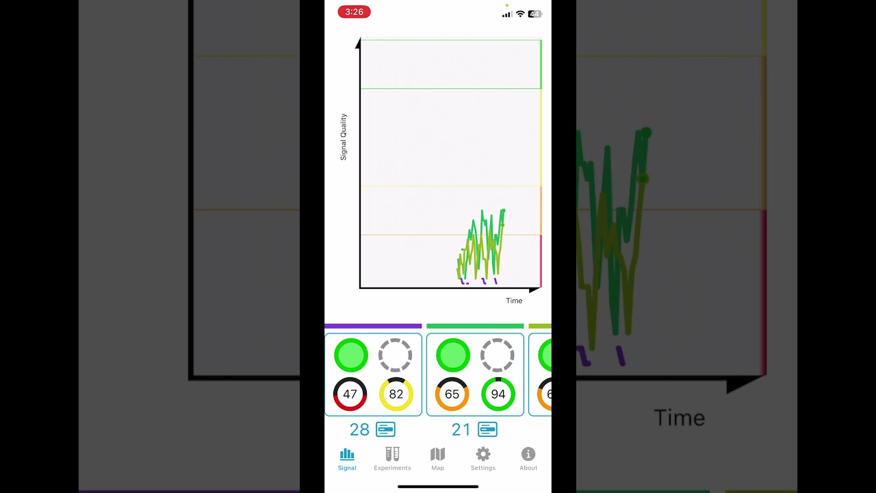 How I Receive Weak OTA TV Stations - Rochester, NY Edition