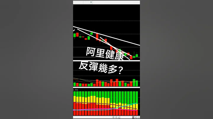 #阿里健康 反弹几多？ #庄家 #主力 #量价 - 天天要闻