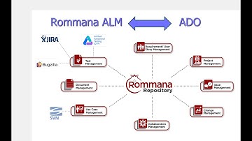 Extending Azure DevOps (ADO) to Support Complete ALM Functionality