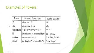 Lexical Analysis Phase