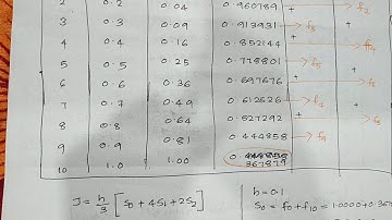 MA 202 probability distributions MODULE 6_ part 3 Simpson