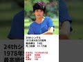 【桜田淳子ヒストリー】24 20才になれば