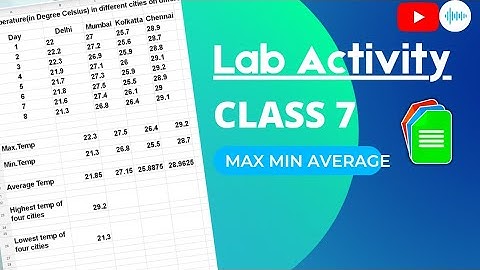 Ms Excel tutorial.....Find Max, Min and Average functions