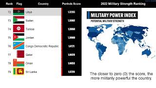 Military Strength Comparison | Global Firepower 2022 World Military Strength Rankings