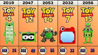 Lilypad s Evolution Age Timeline 1995 - 2065