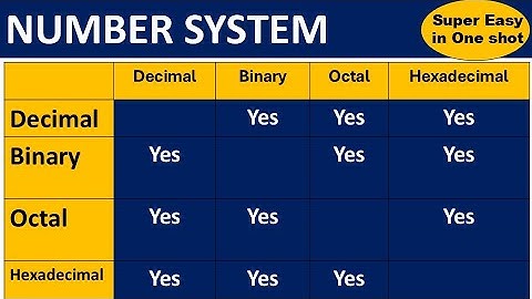 Number Systems Tutorial: Decimal, Binary, Octal, Hexadecimal & Conversions (2025 Guide)