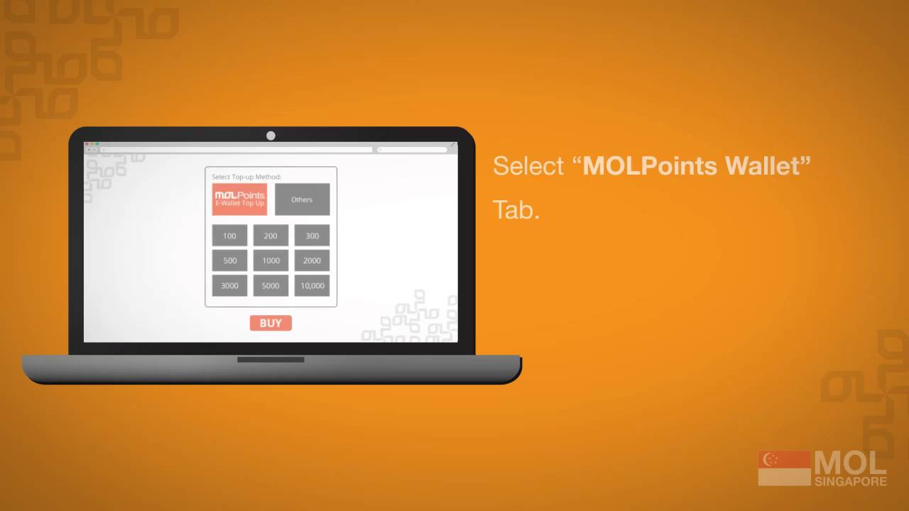 MOLPoints Wallet Top up