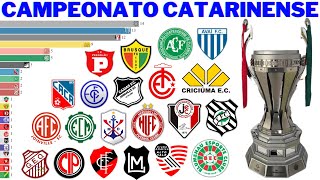 Campeões do Campeonato Catarinense (1924 - 2021)