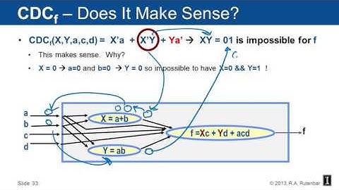 Logic Synthesis   Controllability Don 