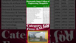 Dayanand Sagar College of Engineering Science, Bangalore - COMEDK Cutoff 2025 - #comedk2025