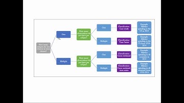 Lecture 2: Collecting, Measuring, and Describing Data