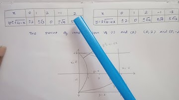 How to  find the area bounded by two parabolas by double integration method