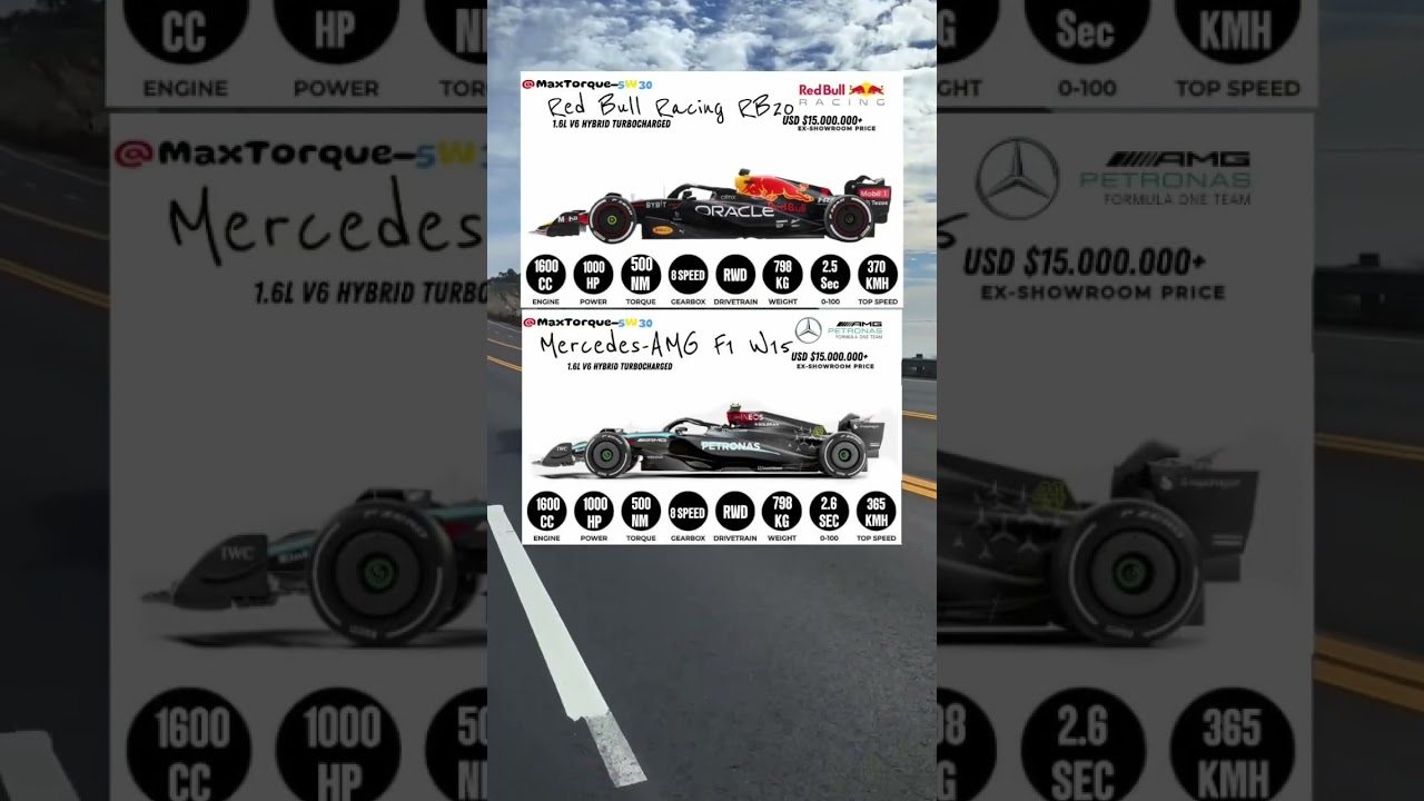Fiercest F1 Showdown: Red Bull Racing RB20 vs Mercedes-AMG F1 W15 #rb20 #vs #amgf1 #f1showdown