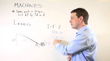 Levers Physics Explained