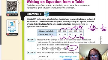 GM8 5.2 Writing Linear Equations from a Table