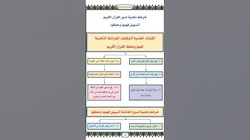مصحف المتشابهات بالترميز اللوني للآيات