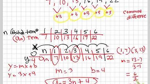 4.6 Arithmetic sequences