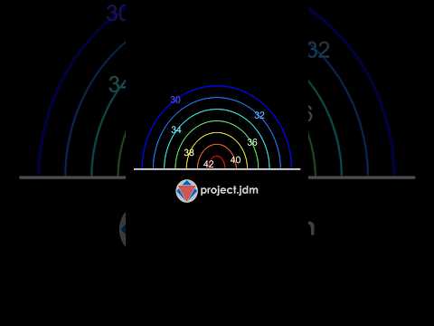 Phase Shifting Tempos (ASMR Pendulum Wave)