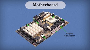 Std. 2 Lesson 1: Computer Basics (FREE Computer Learning Videos)