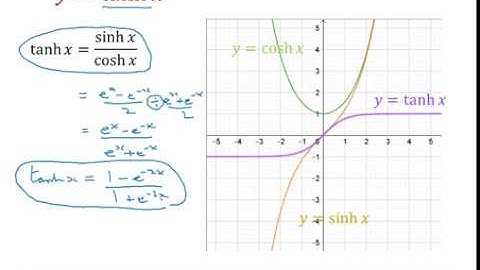 Edexcel Core Pure: Hyperbolic functions 1-1