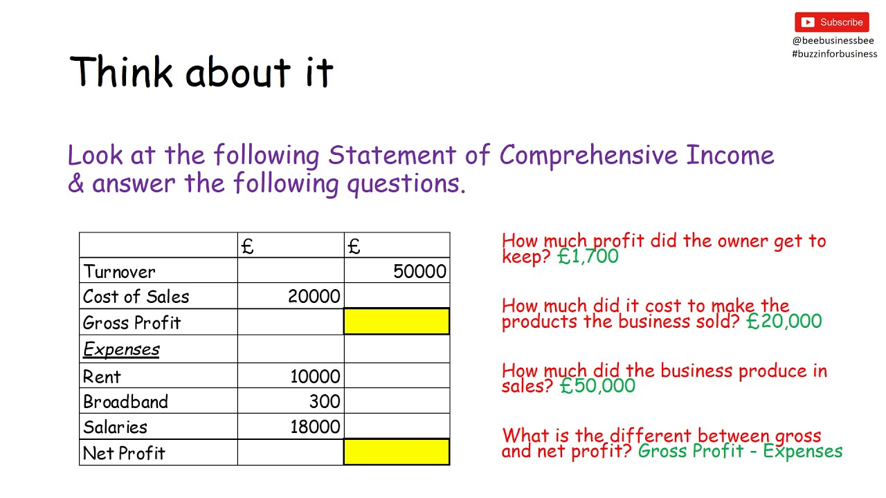 Financial Statements Explained - Remote Learning Lesson - YouTube
