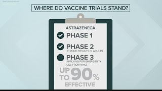 AstraZeneca: COVID-19 vaccine 'highly effective' prevention