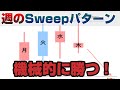 木曜日のLiquidity Sweepで仕掛けるトレード手法の結果が凄かった！