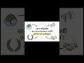 Study with AI | Complete Explanation in Bangla