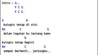 Last Child - Ketidakrelaanku - Chord Mudah (Capo 1)