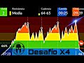 Oscar haresh 32 ciclo indoor spinning desafio x4