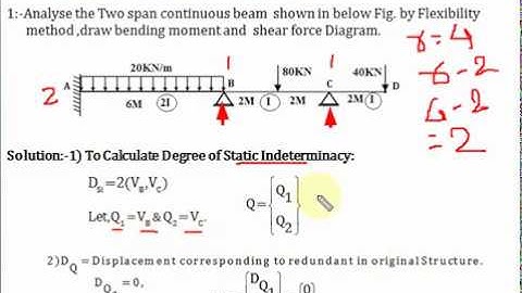 Second numerical on Analysis of Continuous Beam by flexibility Method.-Part-1