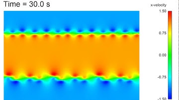 CFD simulation of a double shear layer in a periodic domain