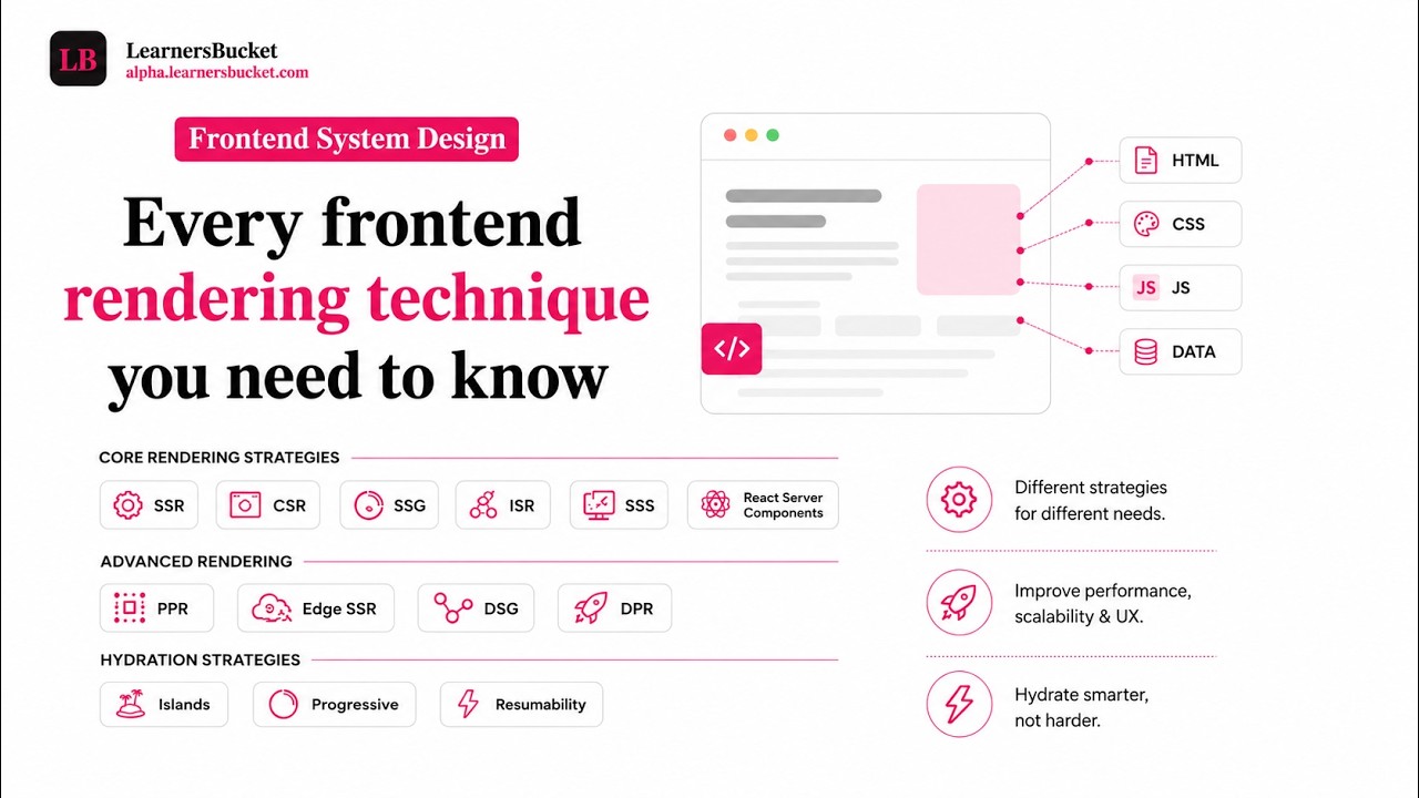 Every frontend rendering technique you need to know #reactjs # ...