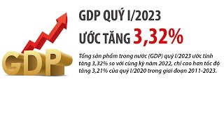GDP quý 1 năm 2023: Tăng 3,32%, khu vực dịch vụ phục hồi rõ rệt | VTV24