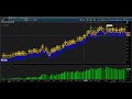 backtesting your own trading strategy using thinkorswim