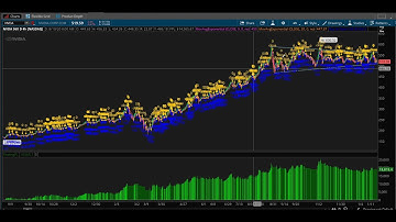backtesting your own trading strategy using thinkorswim