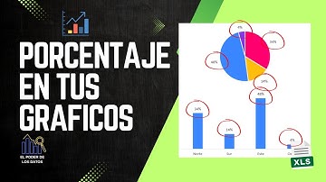 Cómo mostrar porcentajes en un gráfico en Excel