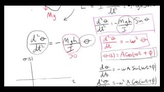 The Compound Pendulum