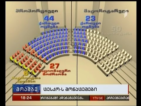 ცესკოს წინასწარი შემაჯამებელი მონაცემების მიხედვით, ხუთპროცენტიანი ბარიერი სამმა პარტიამ გადალახა