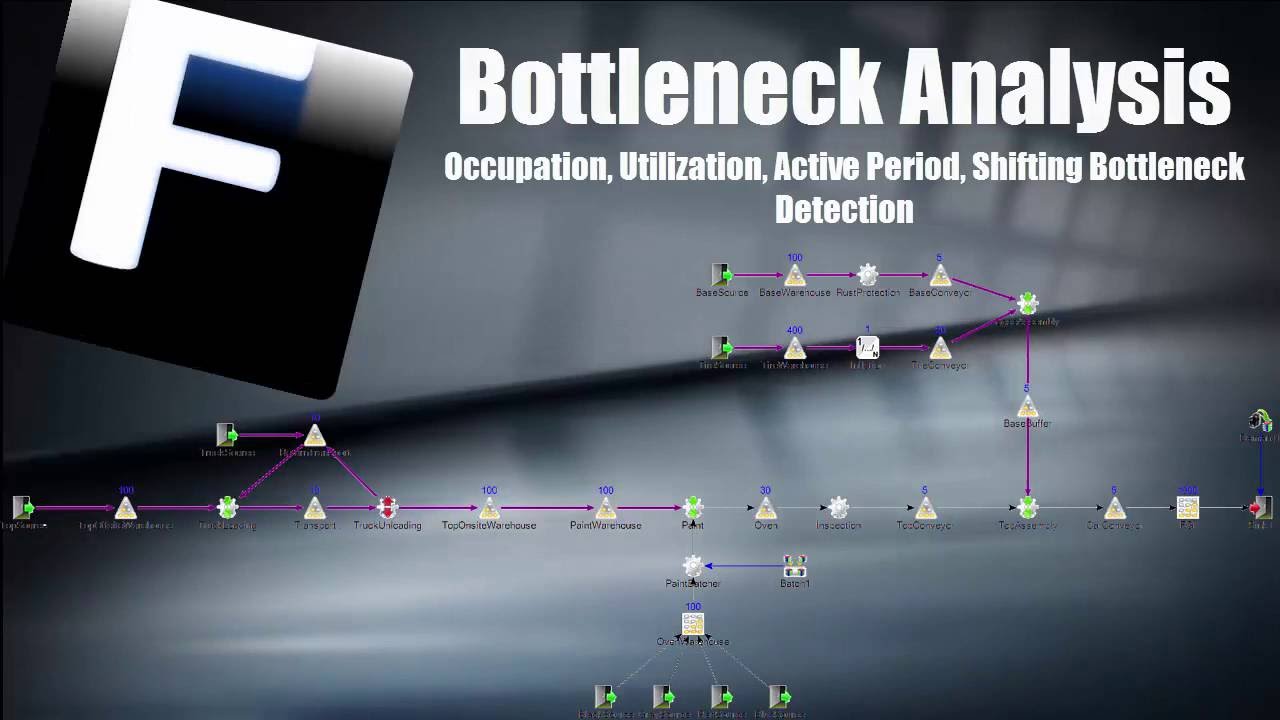 Bottleneck Analysis Demo - YouTube